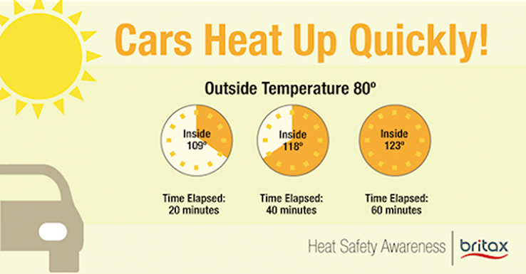Britax Heat Infographic